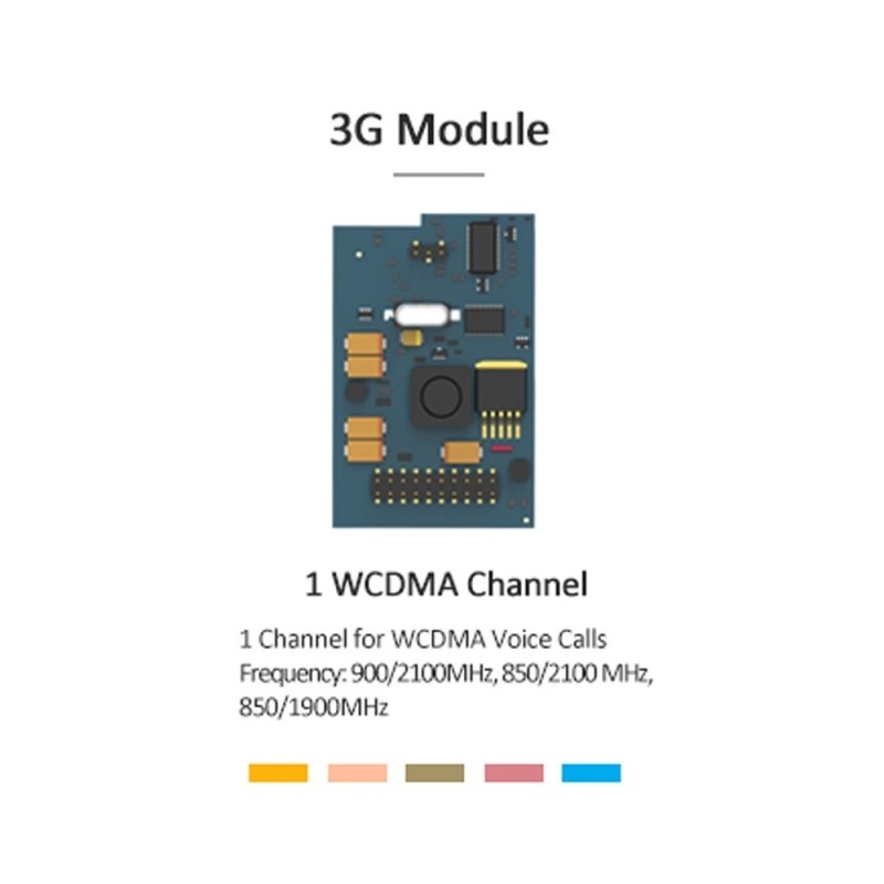 YEASTAR - 3G Module